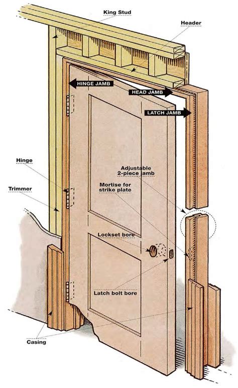 door jamb installation instructions